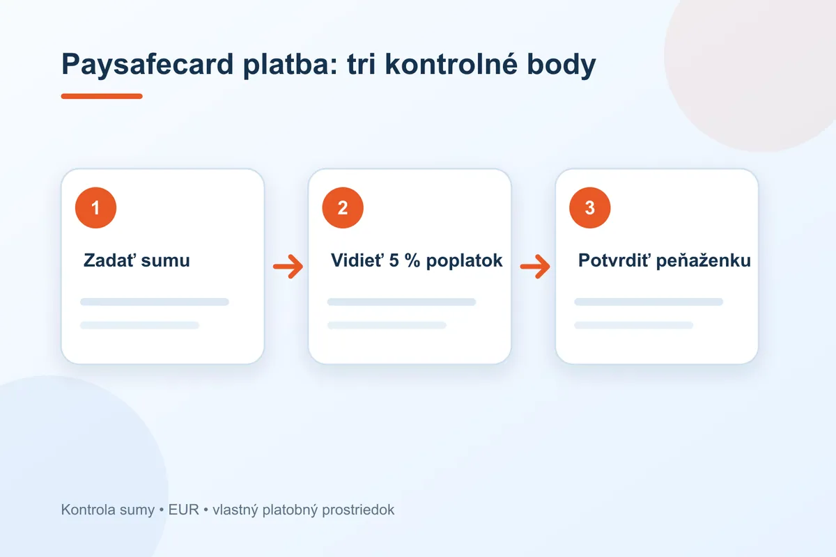 Paysafecard v pokladni Tipsport krok za krokom