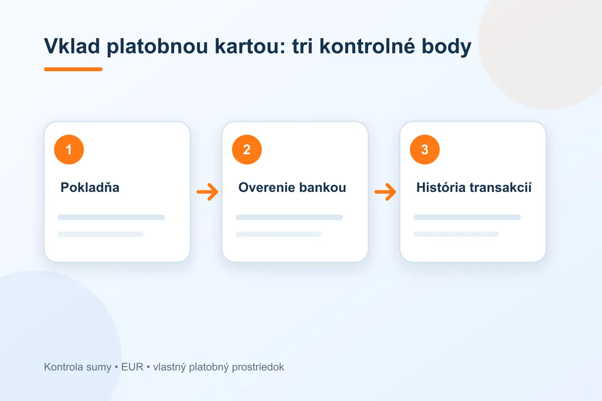 platobná karta v pokladni Tipsport krok za krokom