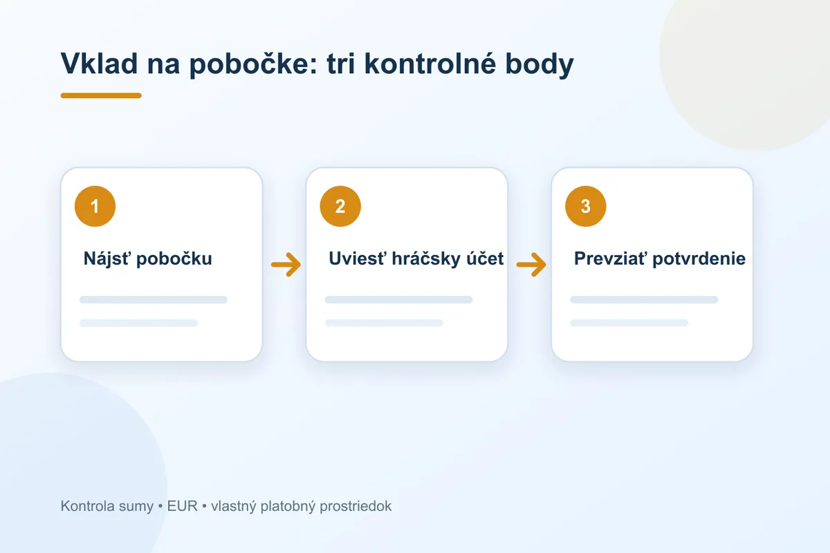 vklad na pobočke v pokladni Tipsport krok za krokom