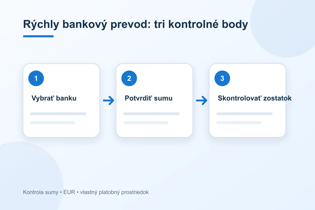 rýchly bankový prevod v pokladni Tipsport krok za krokom