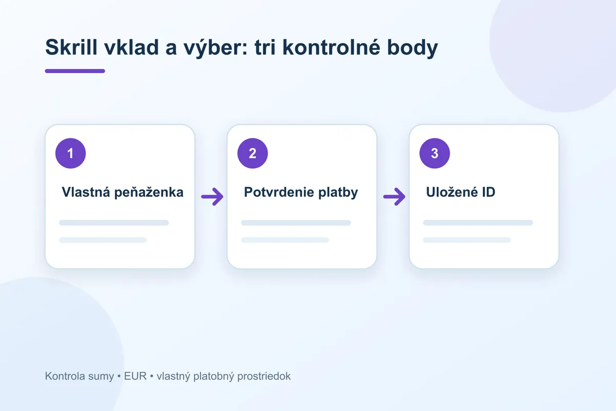 Skrill v pokladni Tipsport krok za krokom