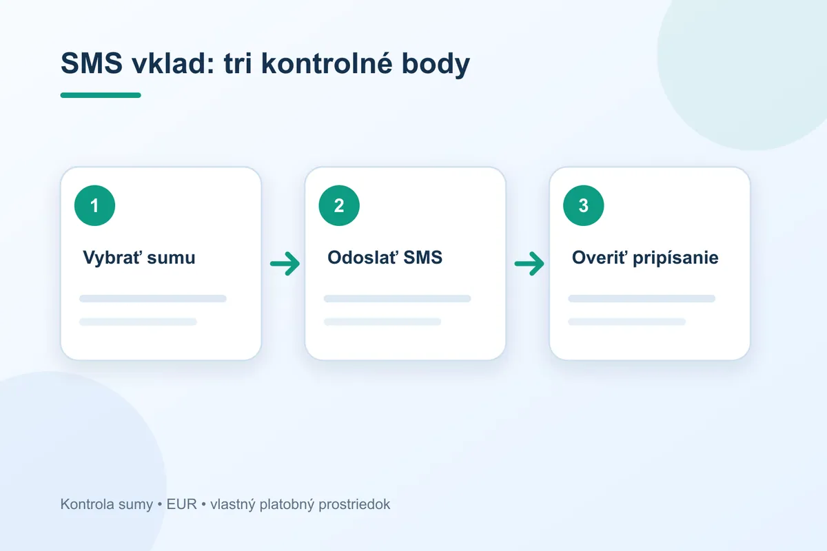 SMS platba v pokladni Tipsport krok za krokom