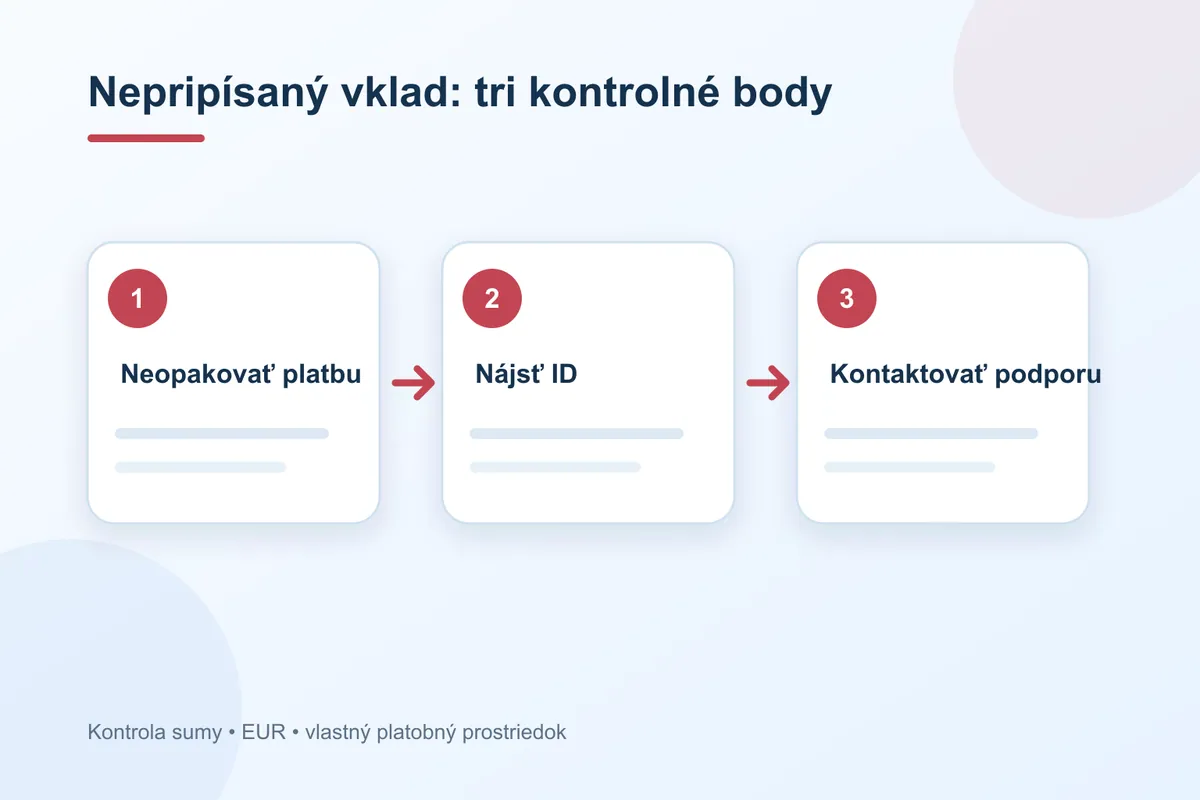 vklad sa nepripísal v pokladni Tipsport krok za krokom