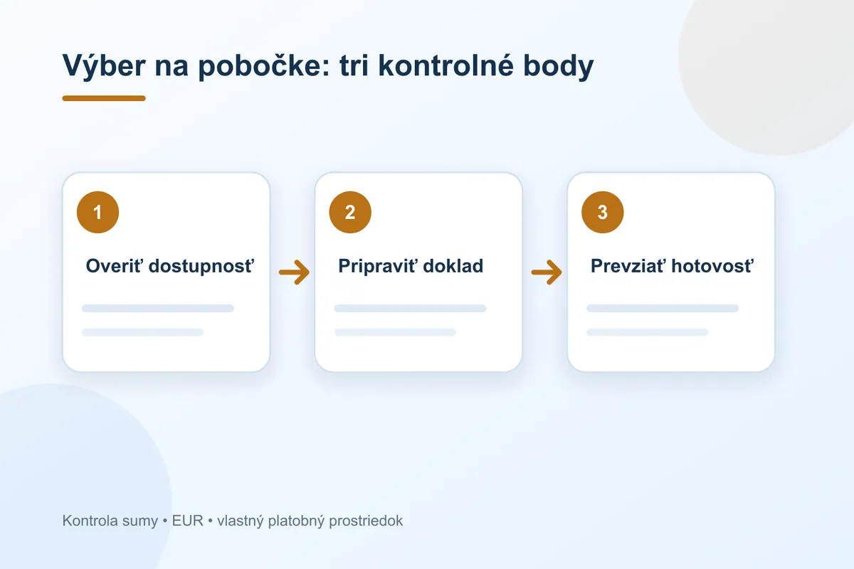 výber na pobočke v pokladni Tipsport krok za krokom