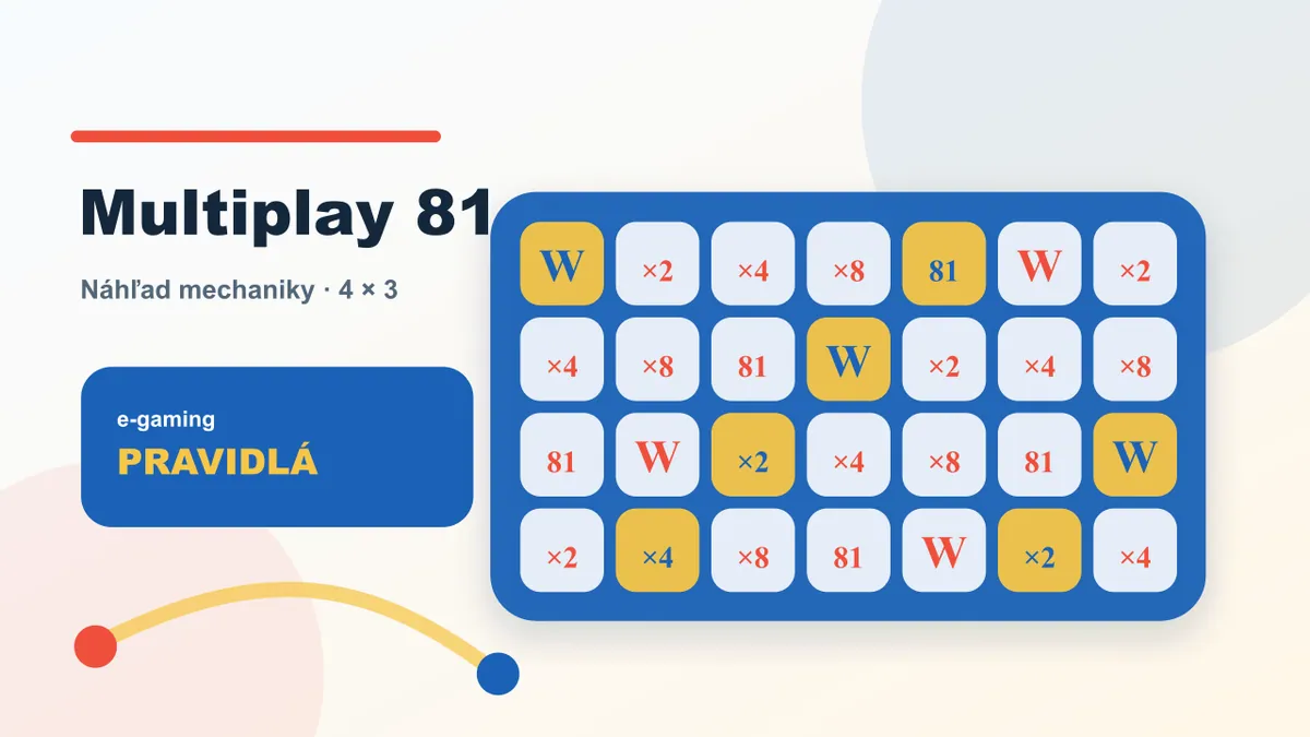 Multiplay 81 demo náhľad mechaniky 81 ciest a násobiaci wild