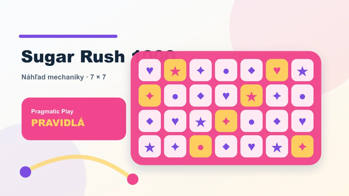 Sugar Rush 1000 demo náhľad mechaniky cluster pays, tumbles a násobiče polí